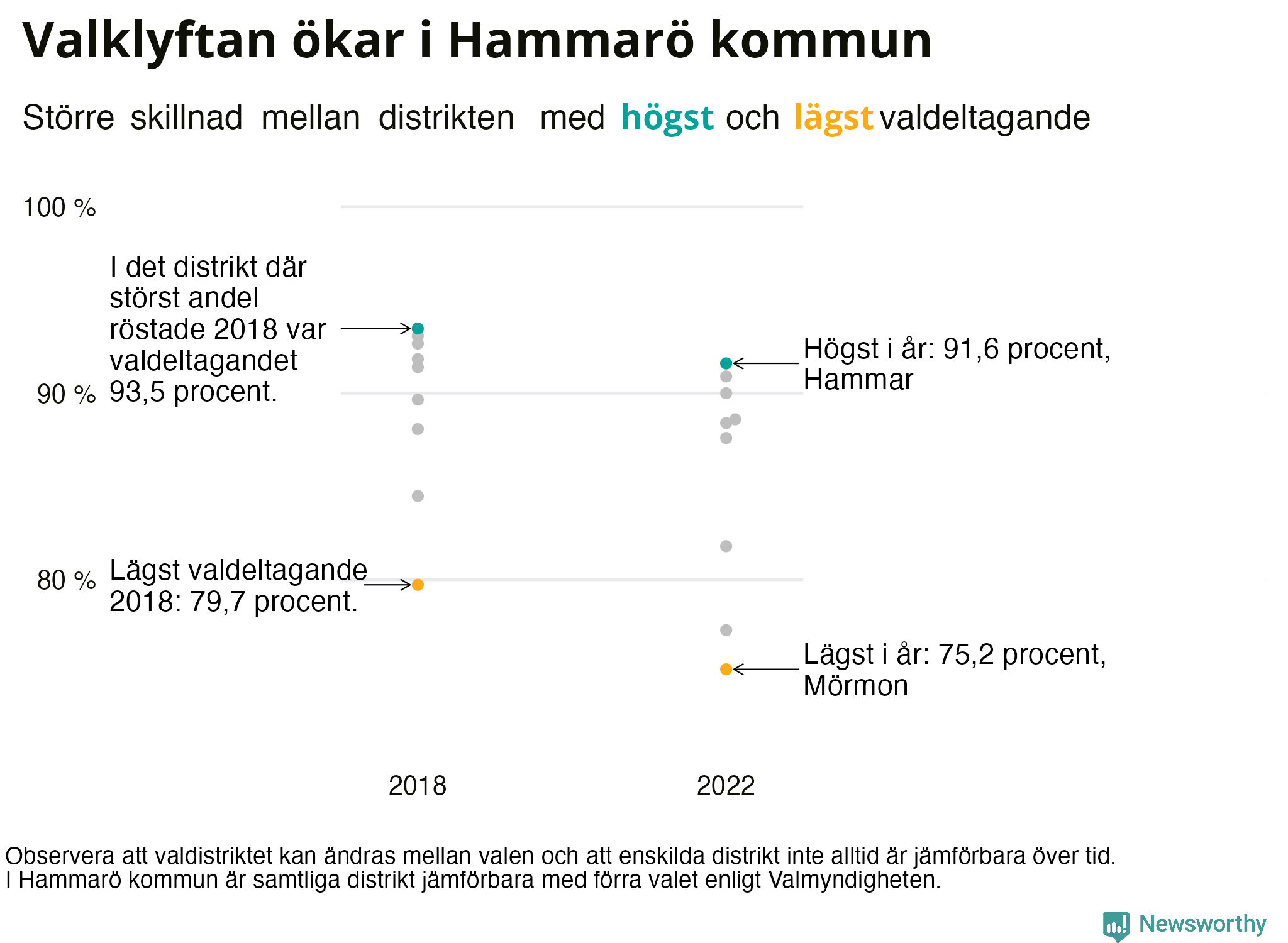 Valdeltagande per valdistrikt i Hammarö kommun